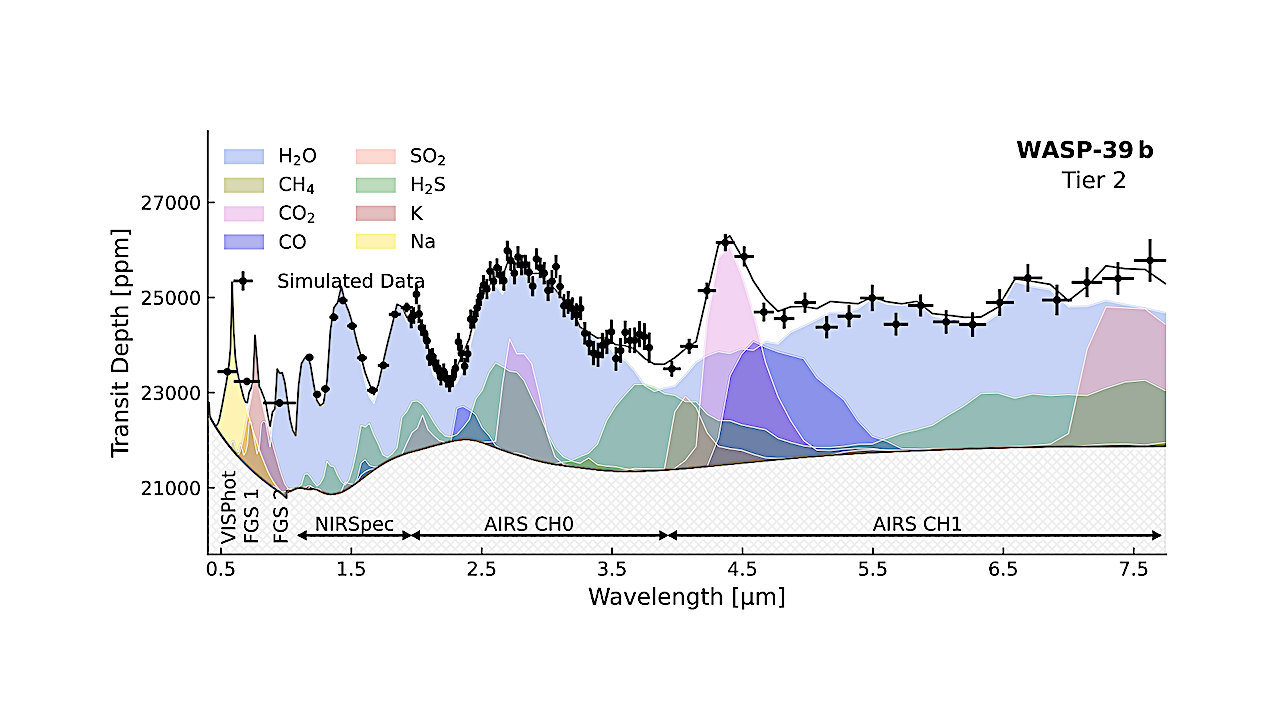 On The Information Content of Ariel Transmission Spectra: Reassessing The Tier System