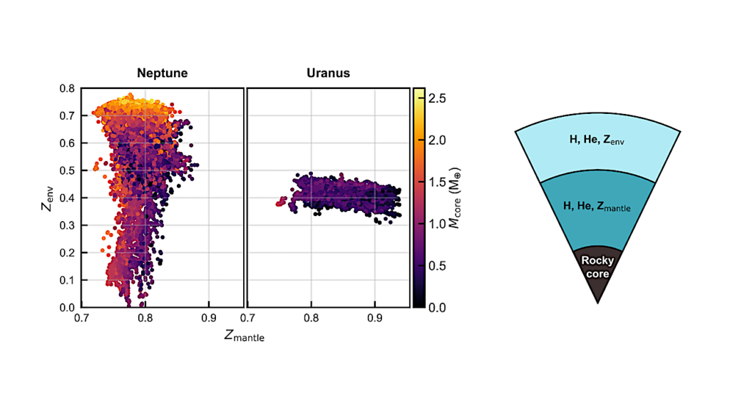 Reassessing Planetary Composition: Evidence Of Rock-dominated Envelopes In Uranus And Neptune