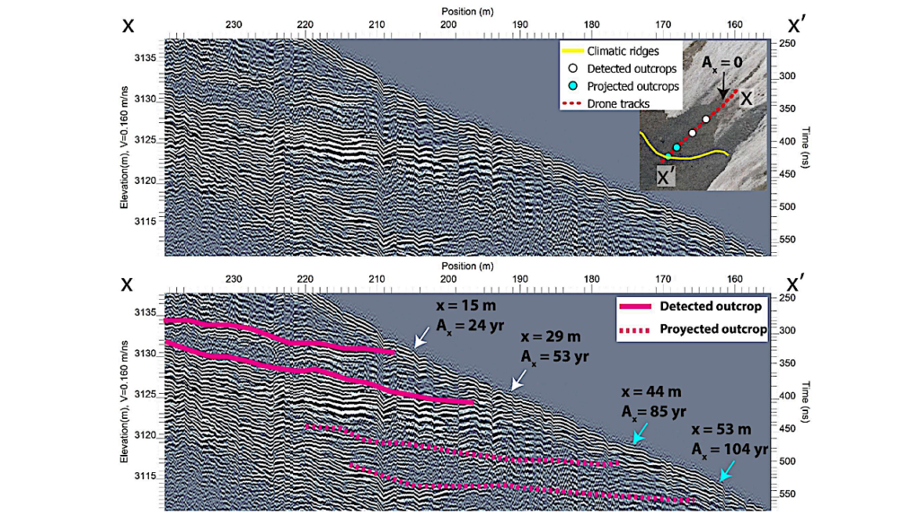 Revealing the Internal Structure of Mars-Analog Glaciers From Drone-Based Radar Sounding
