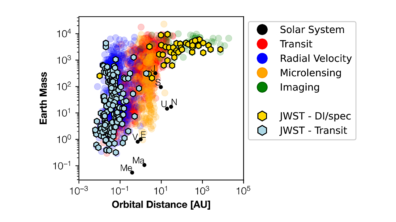 Spectral Signatures From The Habitable Zone