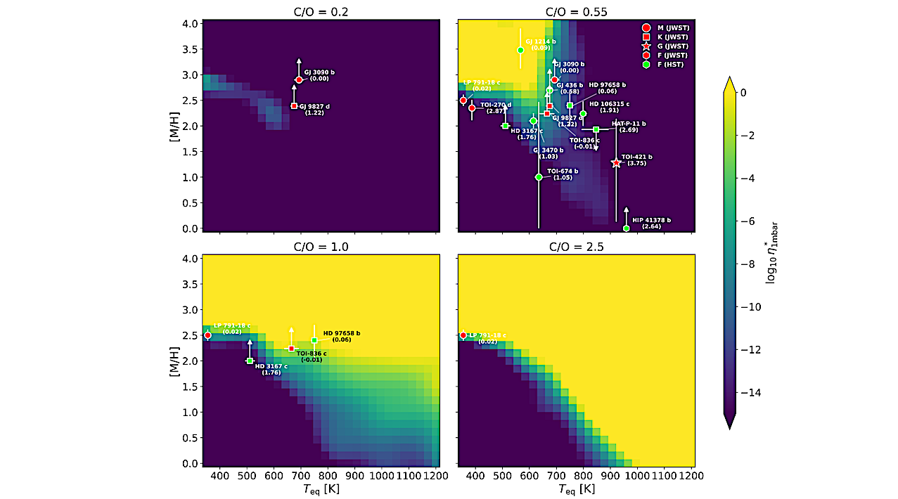 Sub-Neptunes As Soot Factories: Deep Atmosphere Hydrocarbon Formation and Quenching as the Origin of Sub-Neptune Aerosol Trends