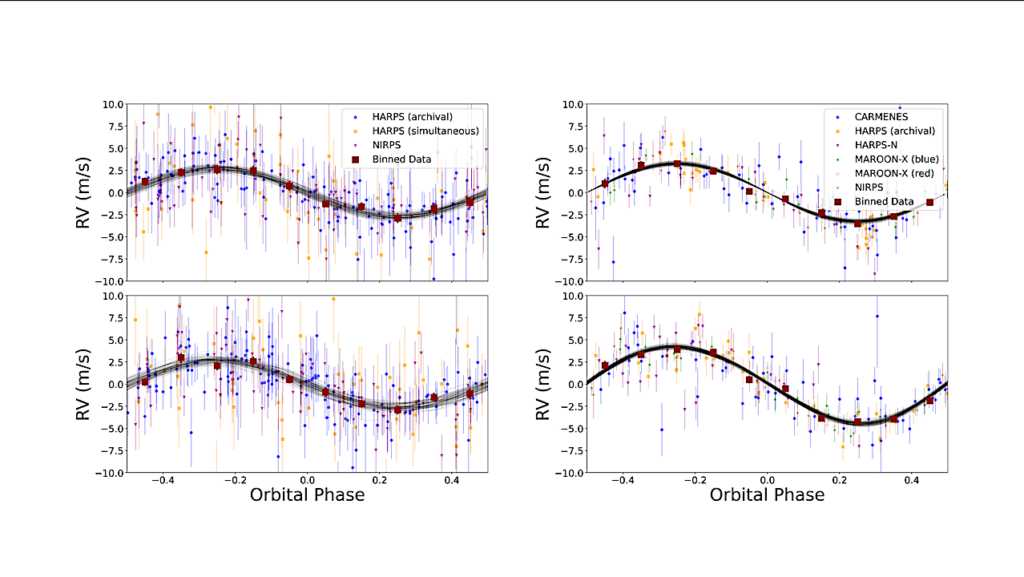 Super-Earth Masses And Stellar Abundances From NIRPS Reveal Tentative Evidence For Water-rich Formation Around M Dwarfs
