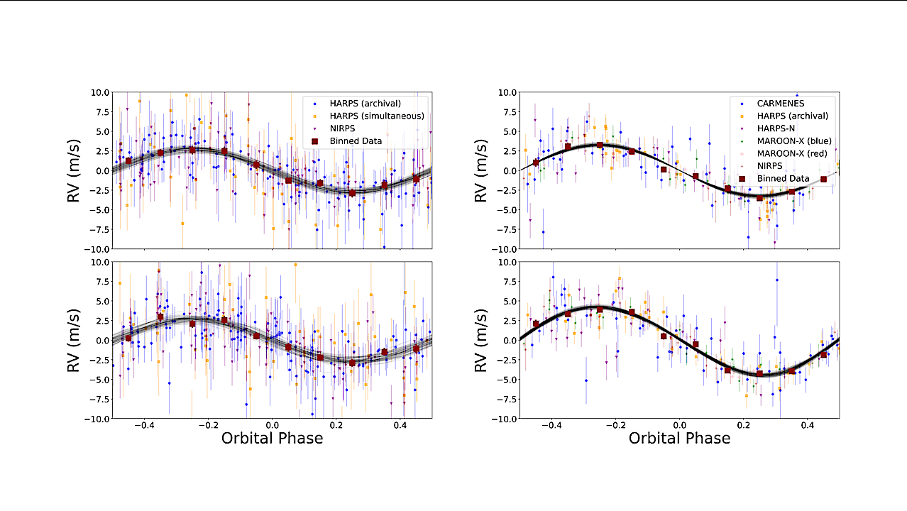 Super-Earth Masses And Stellar Abundances From NIRPS Reveal Tentative Evidence For Water-rich Formation Around M Dwarfs
