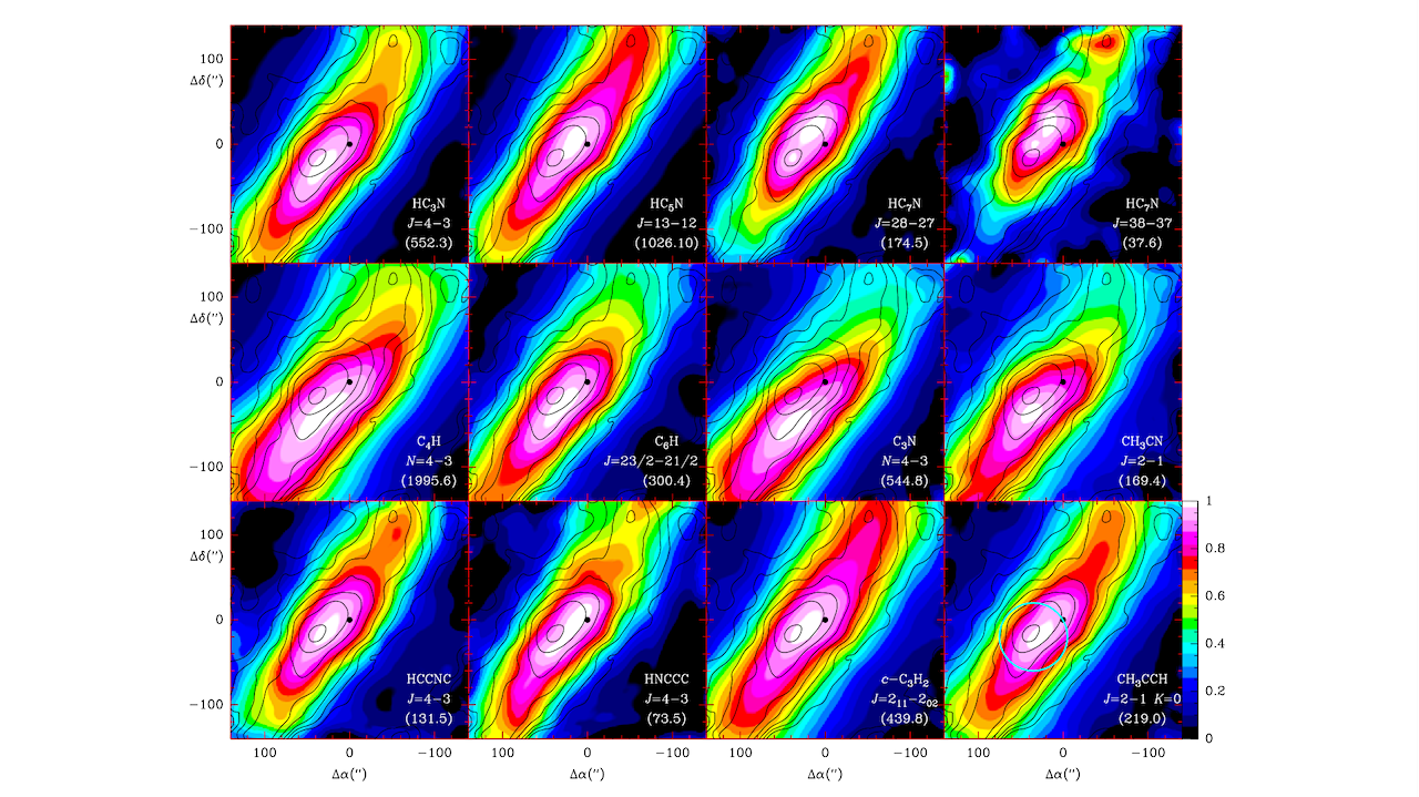 TMC-1: Probing The Onset Of Chemical Complexity In Space
