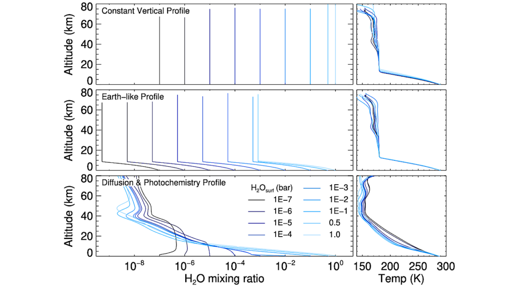 The Goldilocks Problem For Detecting Water In Terrestrial Planets: Constraining Water Abundances In The mid-IR With LIFE