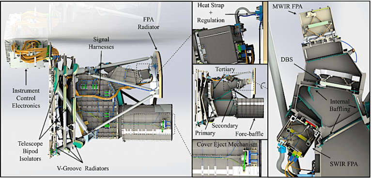The SPHEREx Instrument: Calibration, Testing And Performance ...
