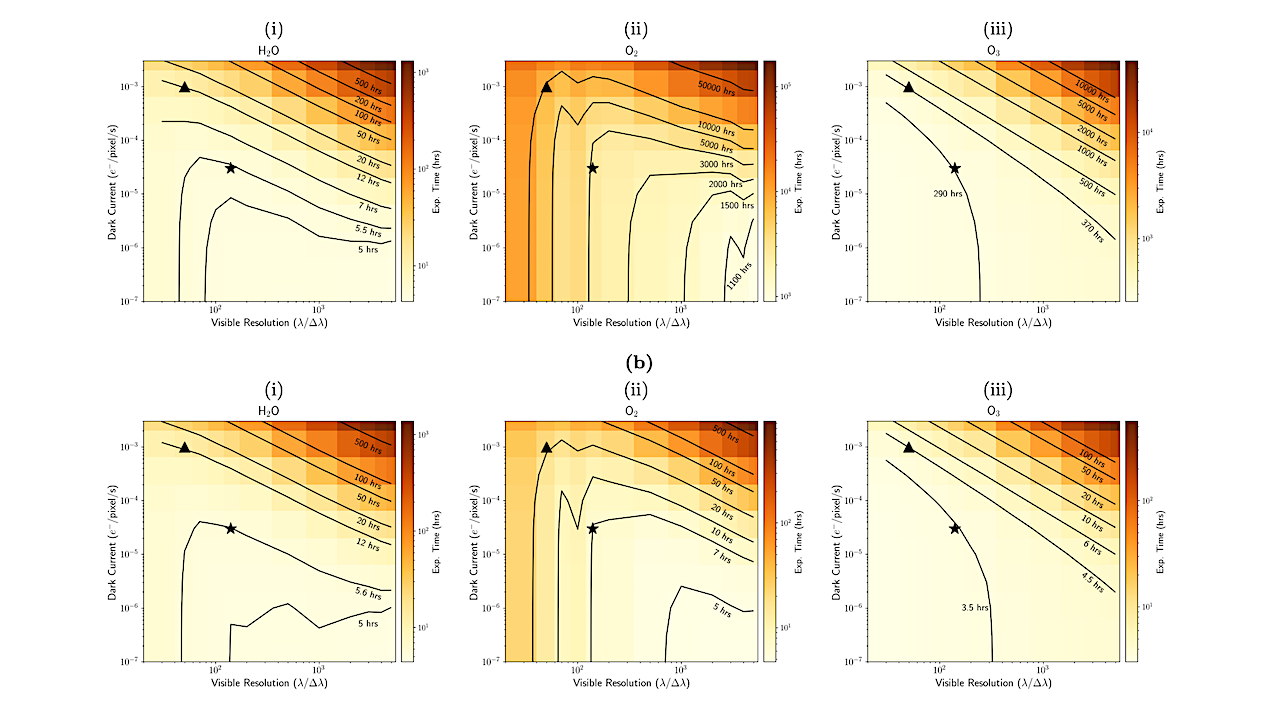 The Effect Of Spectral Resolution On Biosignature Detection Via Reflected Light Observations Of The Earth Through Time