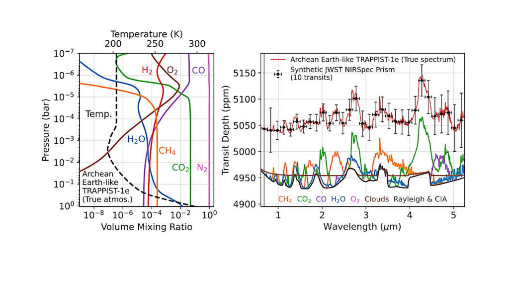 Toward Inferring the Surface Fluxes of Biosignature Gases on Rocky Exoplanets from Telescope Spectra