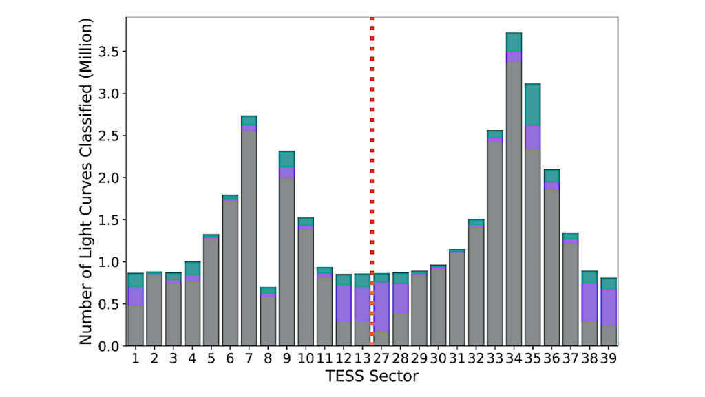 Variability Classification Of TESS Targets in LOPS2, The First Long-term Pointing Field Of PLATO. Version 1 of The Public Variability Catalogue