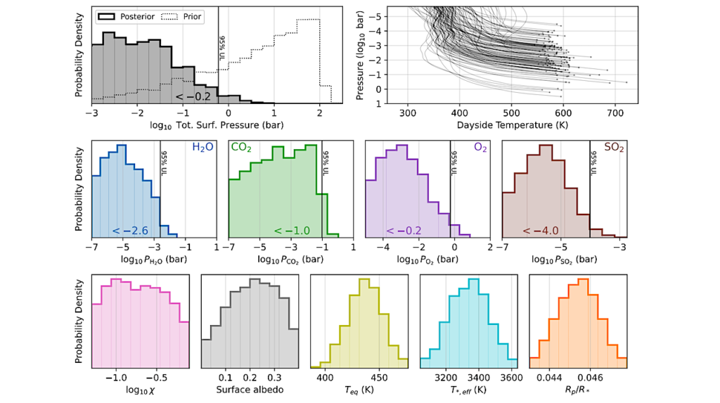 A Climate-Constrained Bayesian Inverse Method for JWST Rocky Exoplanet Eclipse Spectra: A Case Study of LTT 1445A b
