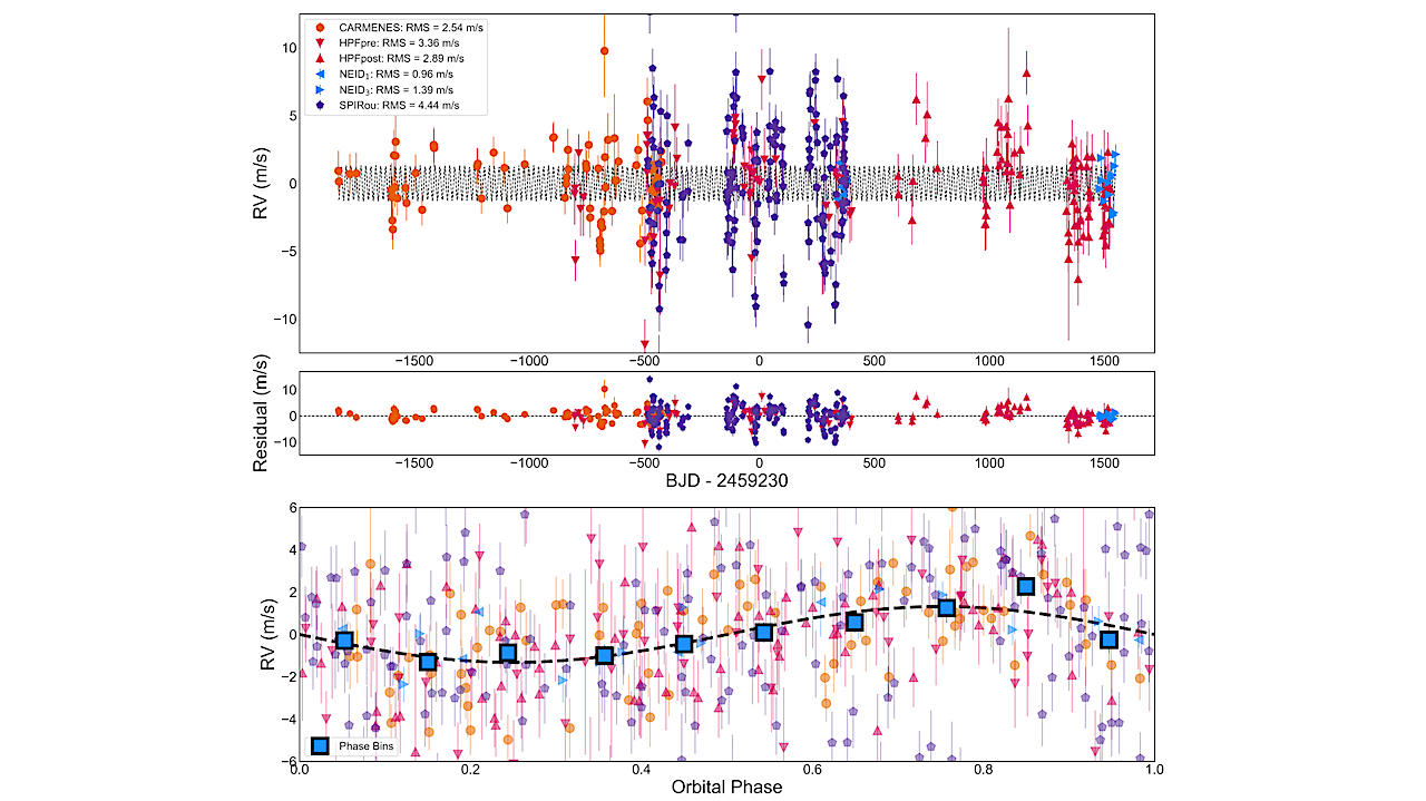 A Revised Mass and Period for the Habitable Zone super-Earth GJ 3378b: A Planet Straddling the Cosmic Shoreline