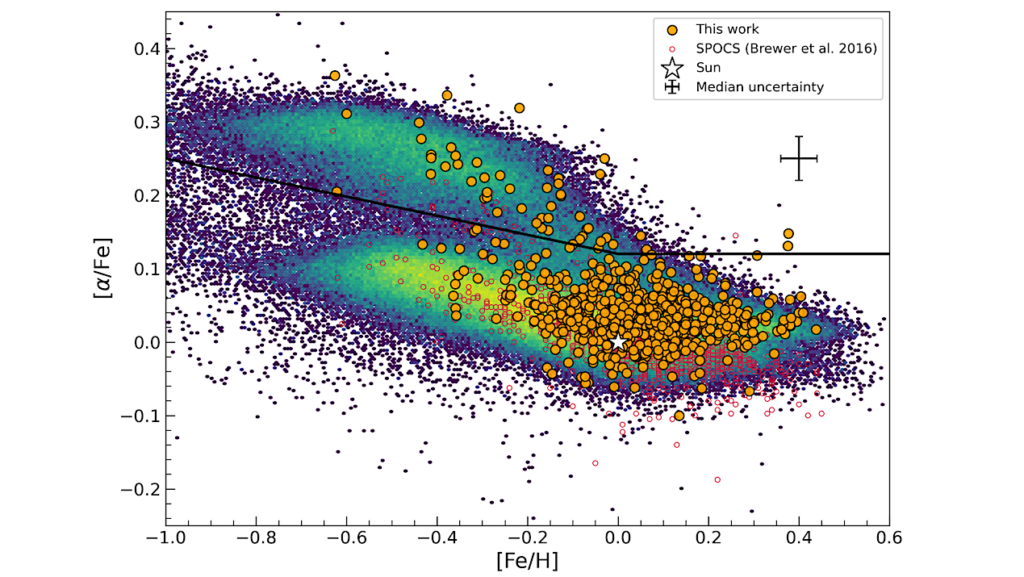 A Uniform Determination Of The Bulk Metallicities And Alpha Enrichments Of Confirmed Exoplanet Systems With TRES