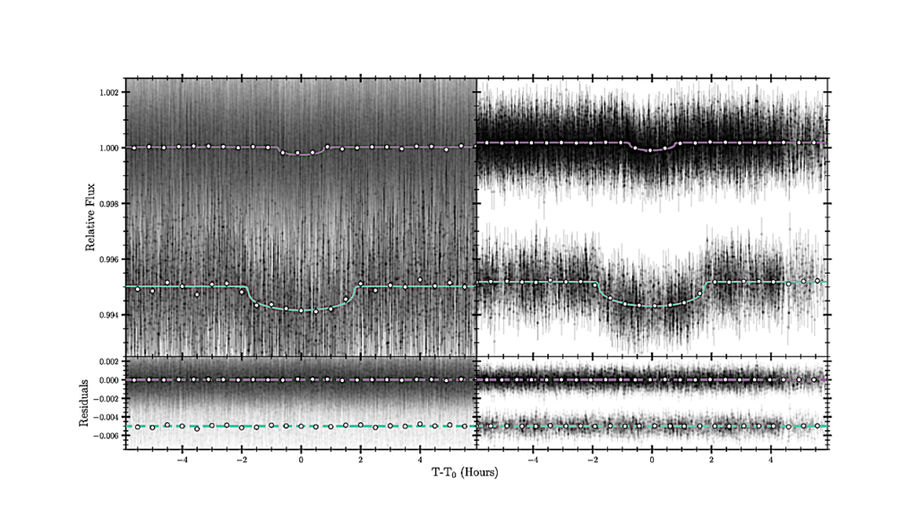 An Ultra-Short Period Super-Earth And A Sub-Neptune Orbiting The K Dwarf TOI-4311