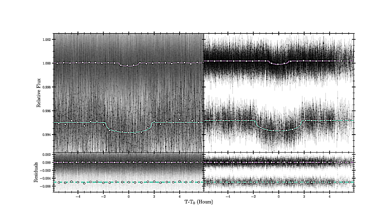 An Ultra-Short Period Super-Earth And A Sub-Neptune Orbiting The K Dwarf TOI-4311