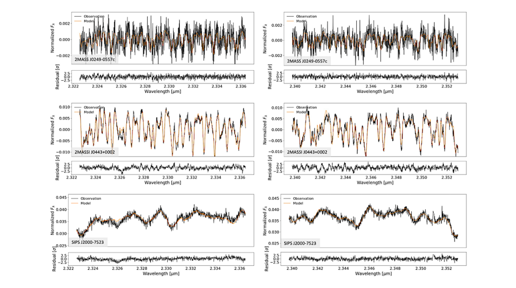 Chemistry And Isotope Ratios Of Substellar Atmospheres In The β Pictoris Young Moving Group