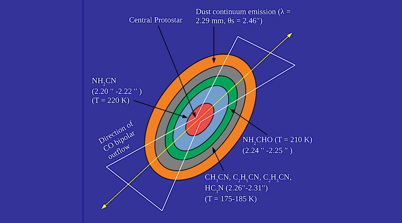 Digging Into The Massive Protostar S255IR NIRS3: A Study of Nitrogen-Bearing Molecules and Their Prebiotic Chemistry