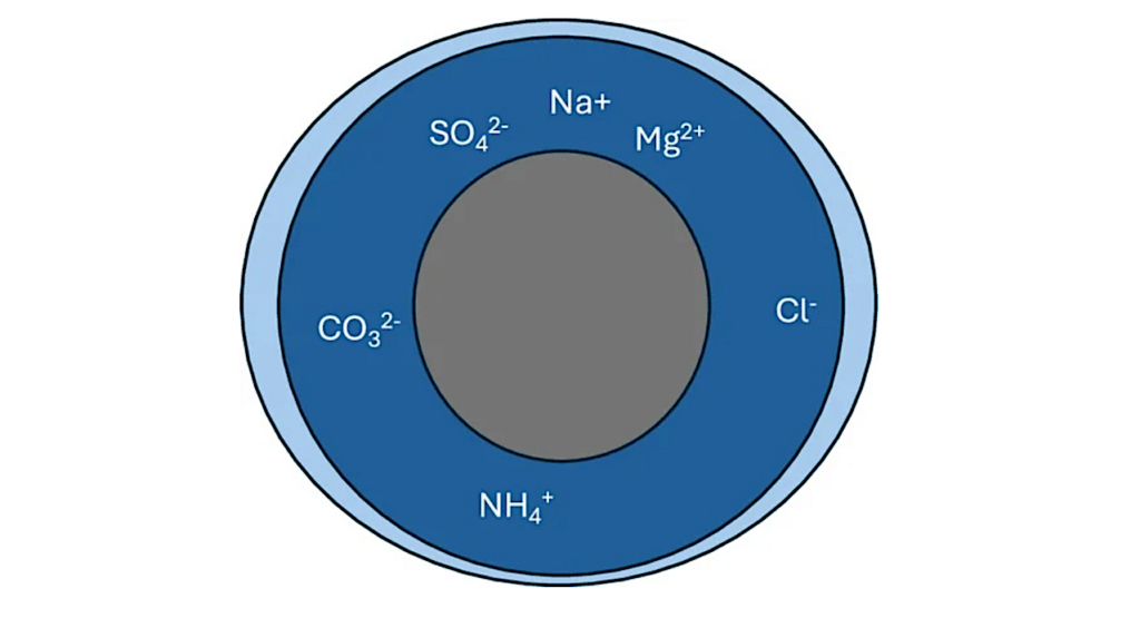 Electrical Properties of Icy World Oceans from Laboratory Measurements