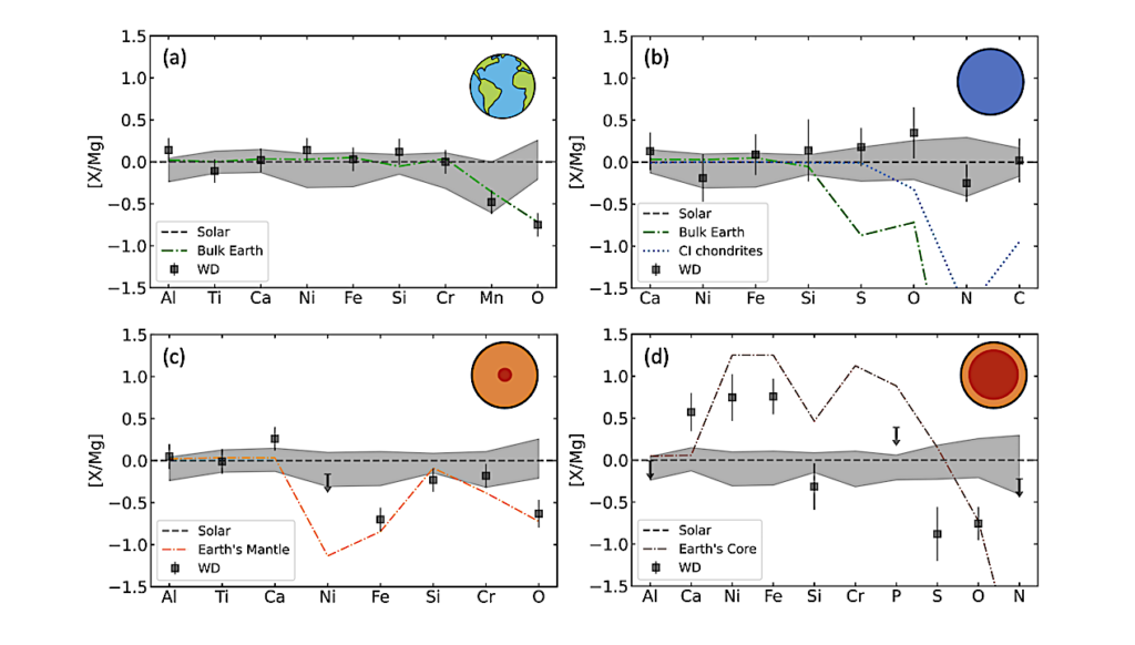 From Hubble to HWO: Bridging the Frontier of White Dwarf Exoplanet Science