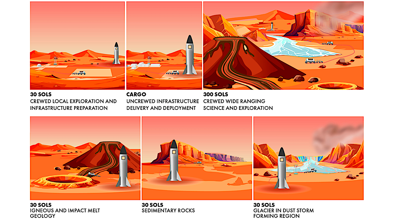 Highlighting A Science Strategy For Human Exploration Of Mars