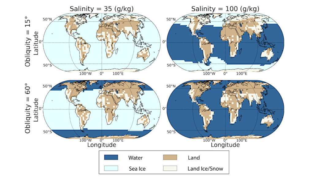 Impact of Climate States and Seasons on Future Exo-Earth Observations