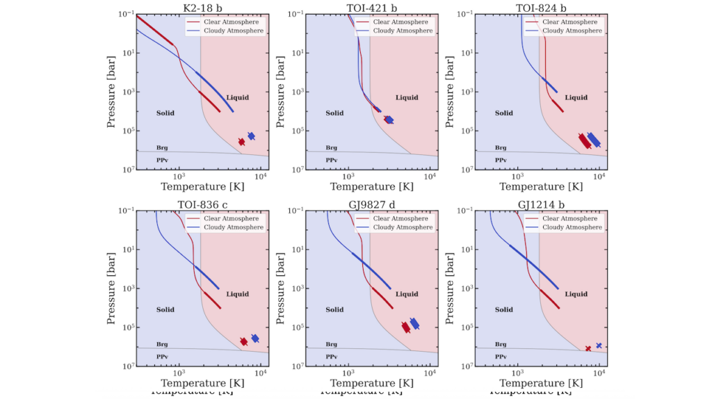Impact of Clouds on the Atmosphere-Mantle Interface of Sub-Neptunes