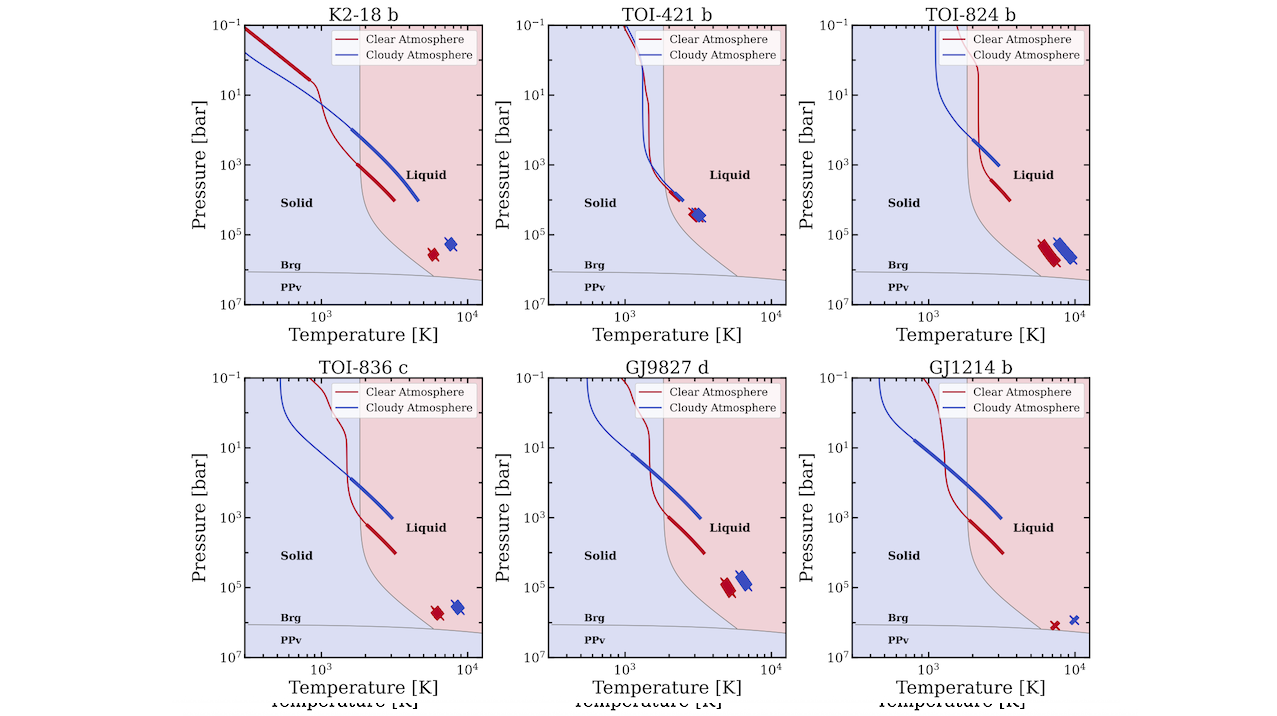 Impact of Clouds on the Atmosphere-Mantle Interface of Sub-Neptunes