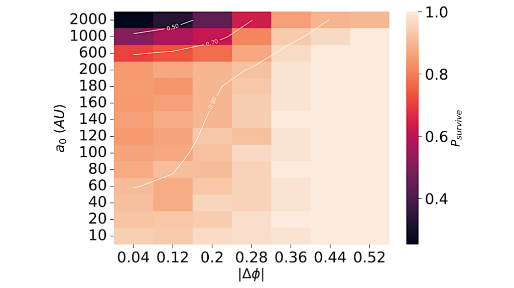 Life Is But a Stream: The Distribution Of Planetary Systems Along Stellar Streams And Their Properties