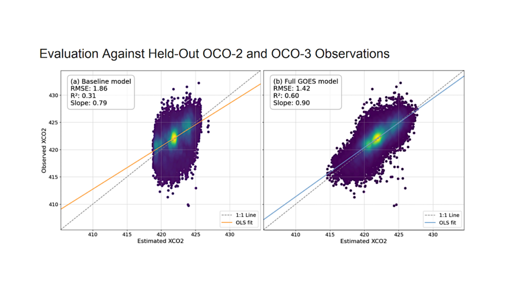 Quantification Of Atmospheric Carbon Dioxide From The Geostationary Operational Environmental Satellite (GOES East)