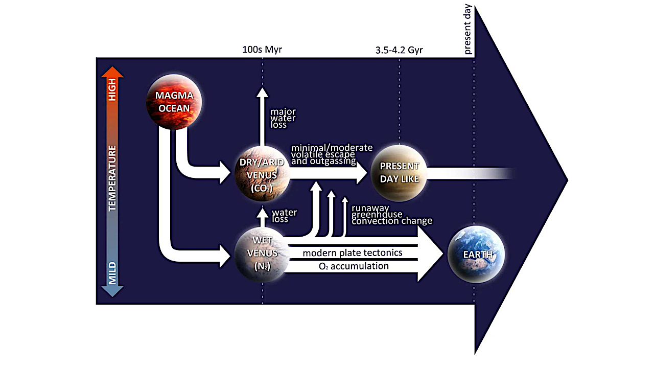Seasonal Insolation Variability On Early Venus: Implications For Energy Budget