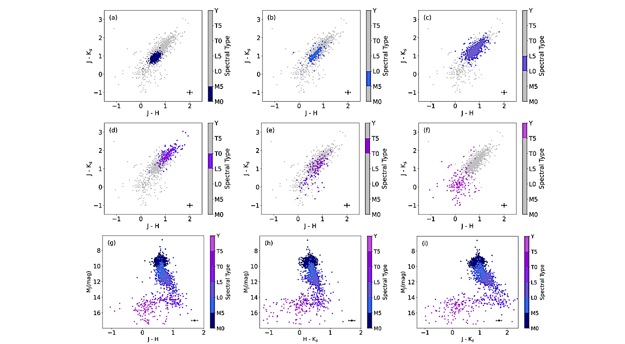 Spectral Classification Of Brown Dwarfs Using Machine Learning