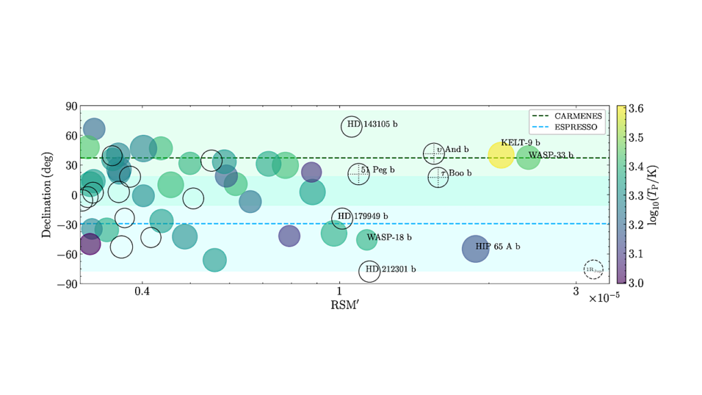 Spinning Out Of Focus: The Challenge Of Rotational Line Broadening In Exoplanet Reflection Spectroscopy