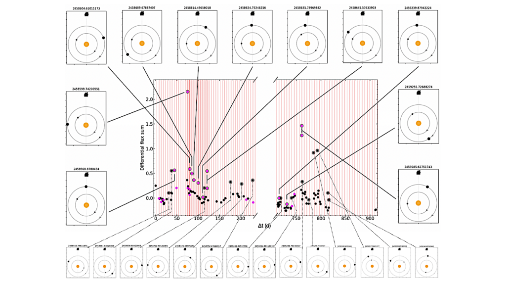 Star-planet Interaction In The Proxima System