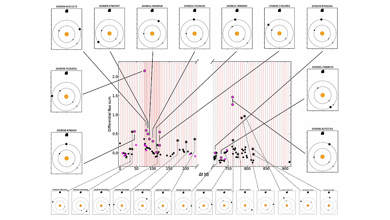 Star-planet Interaction In The Proxima System