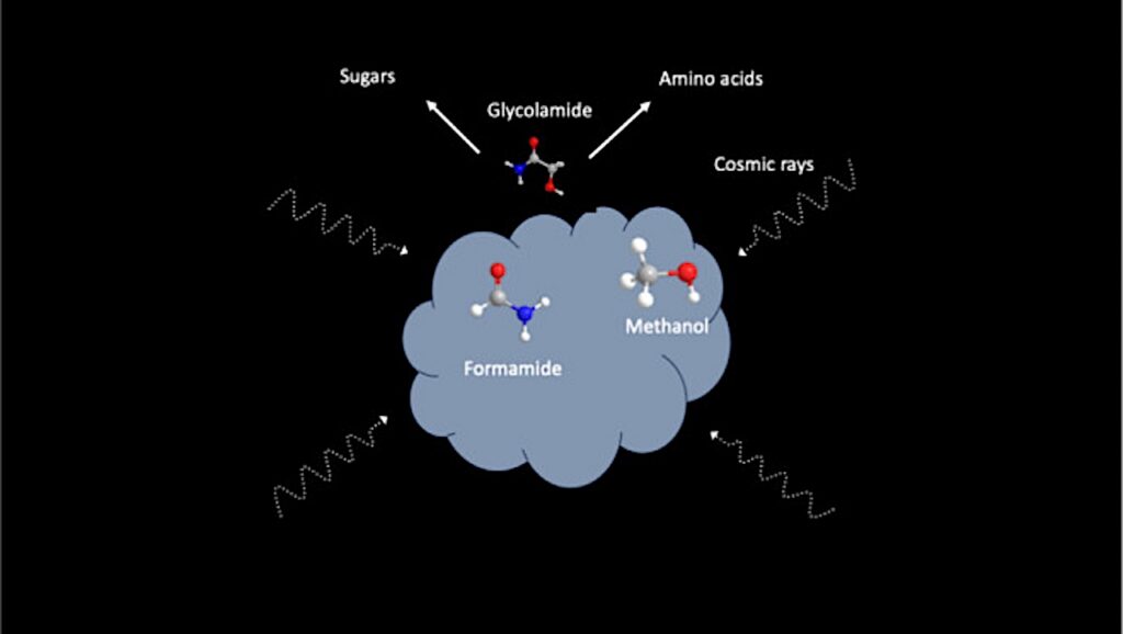 The Formation of Glycolamide on Interstellar Ices