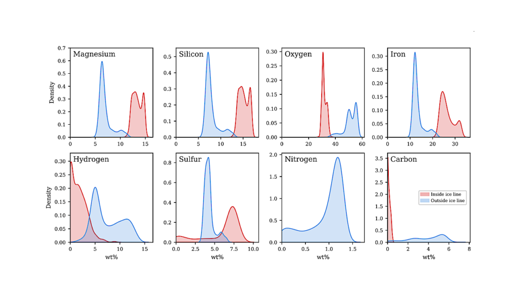 The Role of Formation Location in Shaping Sulfur-, Nitrogen-, and Carbon-Bearing Species in Super-Earth and Sub-Neptune Atmospheres