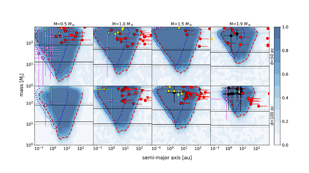 The SPHERE Infrared Survey For Exoplanets (SHINE) V. Full Sample Characterization