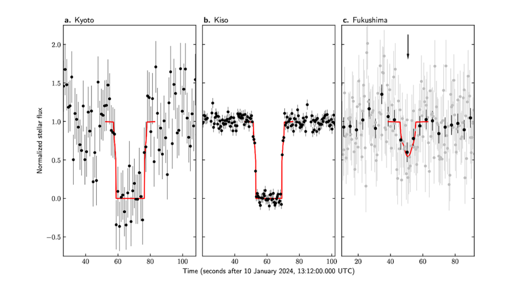 The First Detection Of An Atmosphere On A Trans-Neptunian Object Beyond Pluto