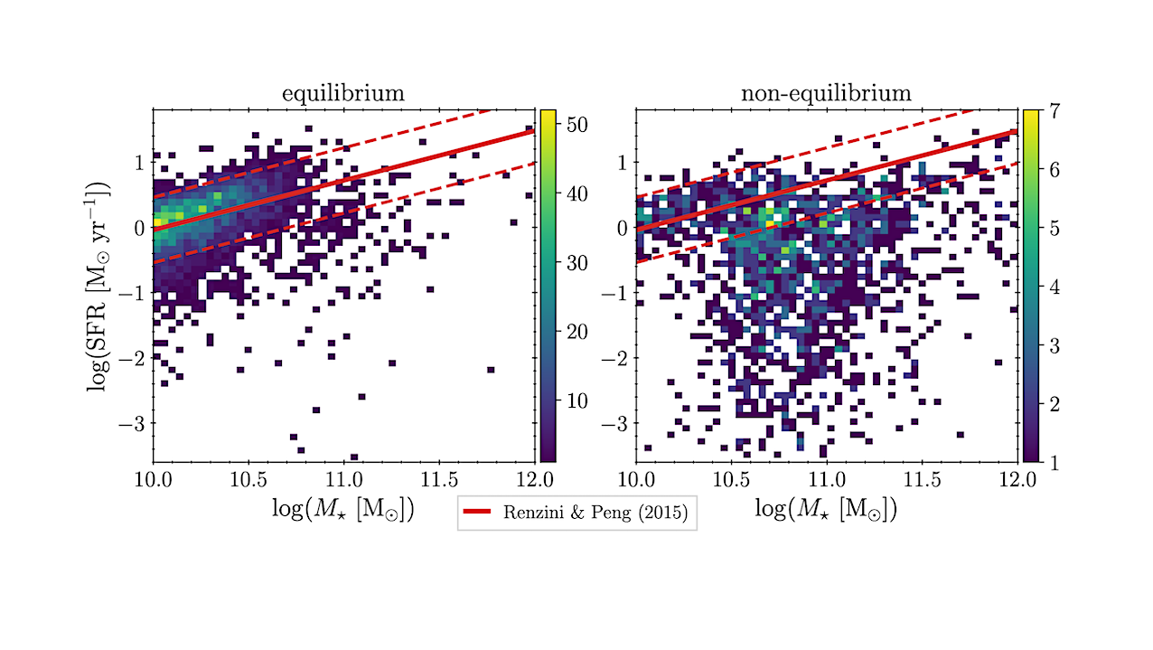 The Habitability Trade-off: Chemical Decoupling And Quenching In Massive Galaxies