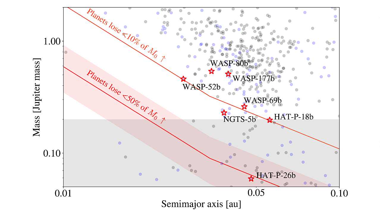 The Role Of The Hubble Space Telescope In Advancing Our Understanding Of Atmospheric Escape In Exoplanets