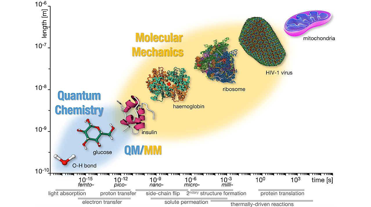 What It Takes To Solve The Origins Of Life: An Integrated Review. Part 2: Theoretical Methods And Emerging Trends