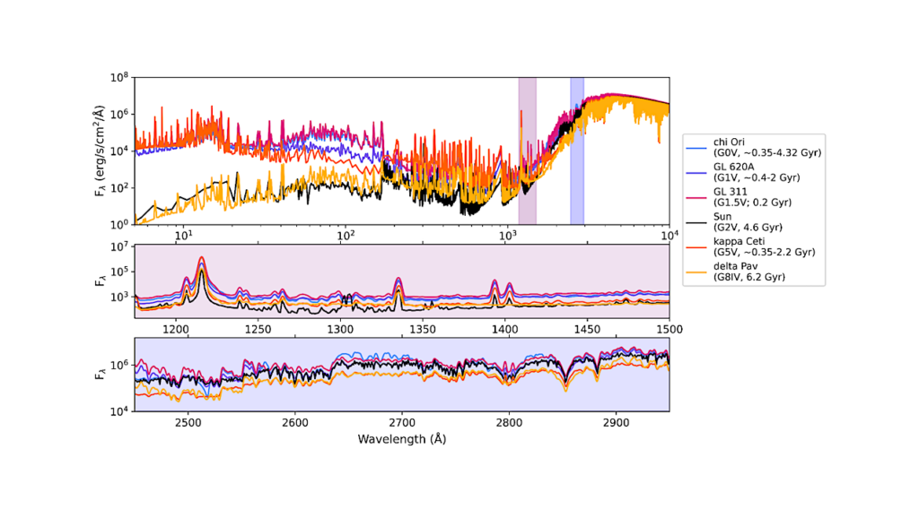 A Critical UV Legacy: A Hubble Roadmap for HWO Science Readiness