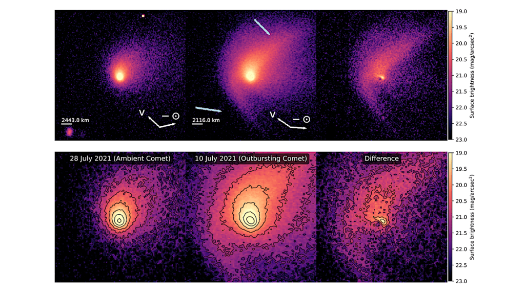 A Look At Eight Outbursts Of Comet 7P/Pons-Winnecke
