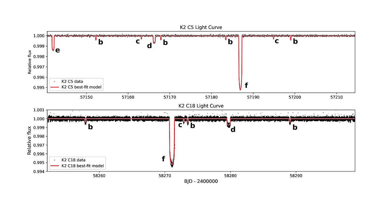A Decade Of Monitoring The HIP 41378’s Planetary System