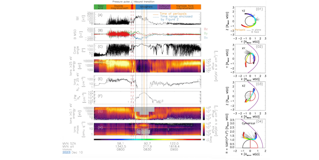 A Surprising Phenomenon Found In NASA Data From Mars