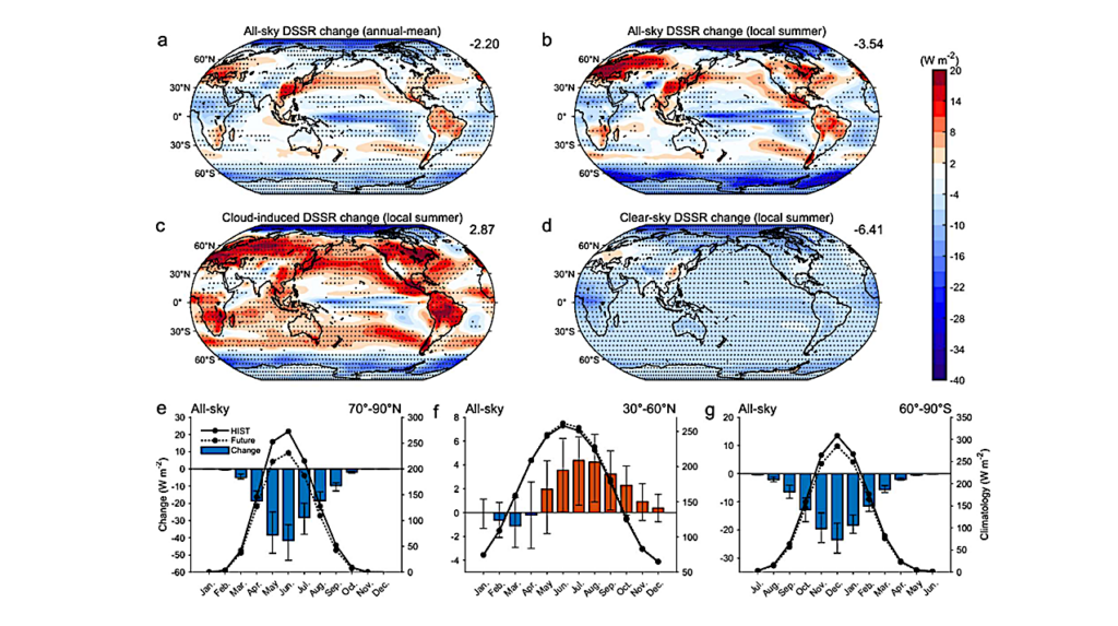 A Warmer World May Redraw Earth’s Sunlight Map