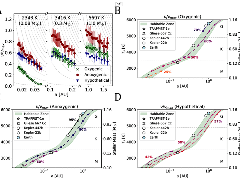 An Agnostic Machine Learning Model of Photosynthetic Habitability