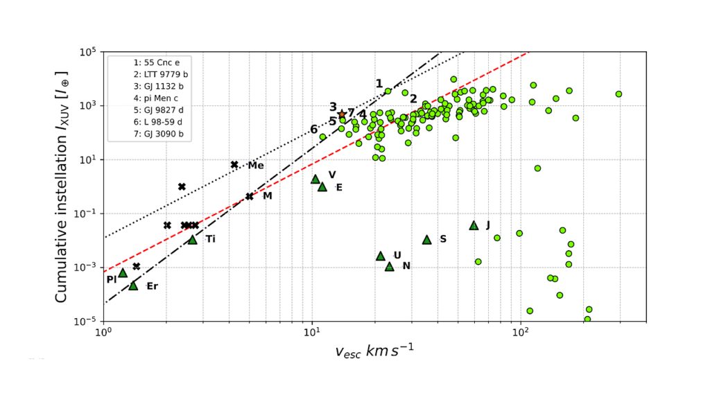 An Empirical Determination Of The Cosmic Shoreline