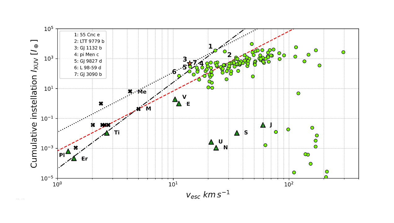 An Empirical Determination Of The Cosmic Shoreline