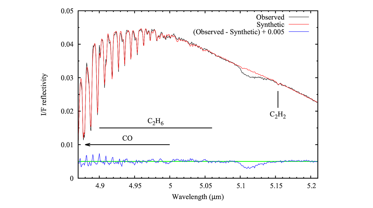 Earth Link - Spectral EP テクノ トランス An Unidentified Absorption Feature At 5.11 μm On The Surface Of