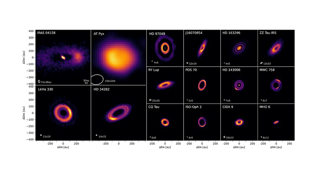 An Archival Summary: 15 Years Of ALMA Observations On Disks And Planet Formation